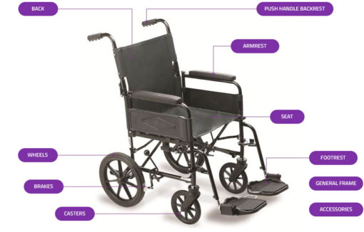 9TRL Crash Tested Wheelchair